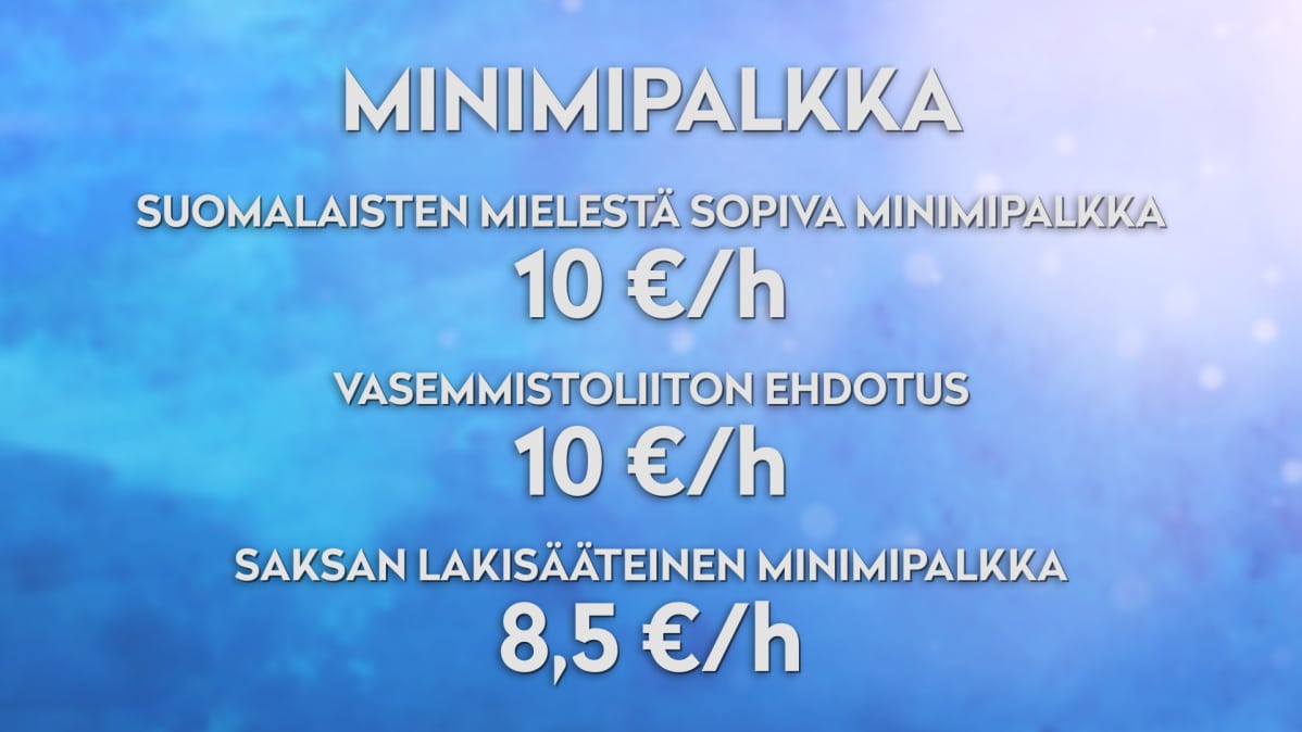 Teksti kertoo, että suomalaisten mielestä sopiva minimipalkka olisi 10 euroa tunti, Vasemmistoliitto esittää 10 euroa tunti ja että Saksassa minimipalkka on 8,5 euroa per tunti.