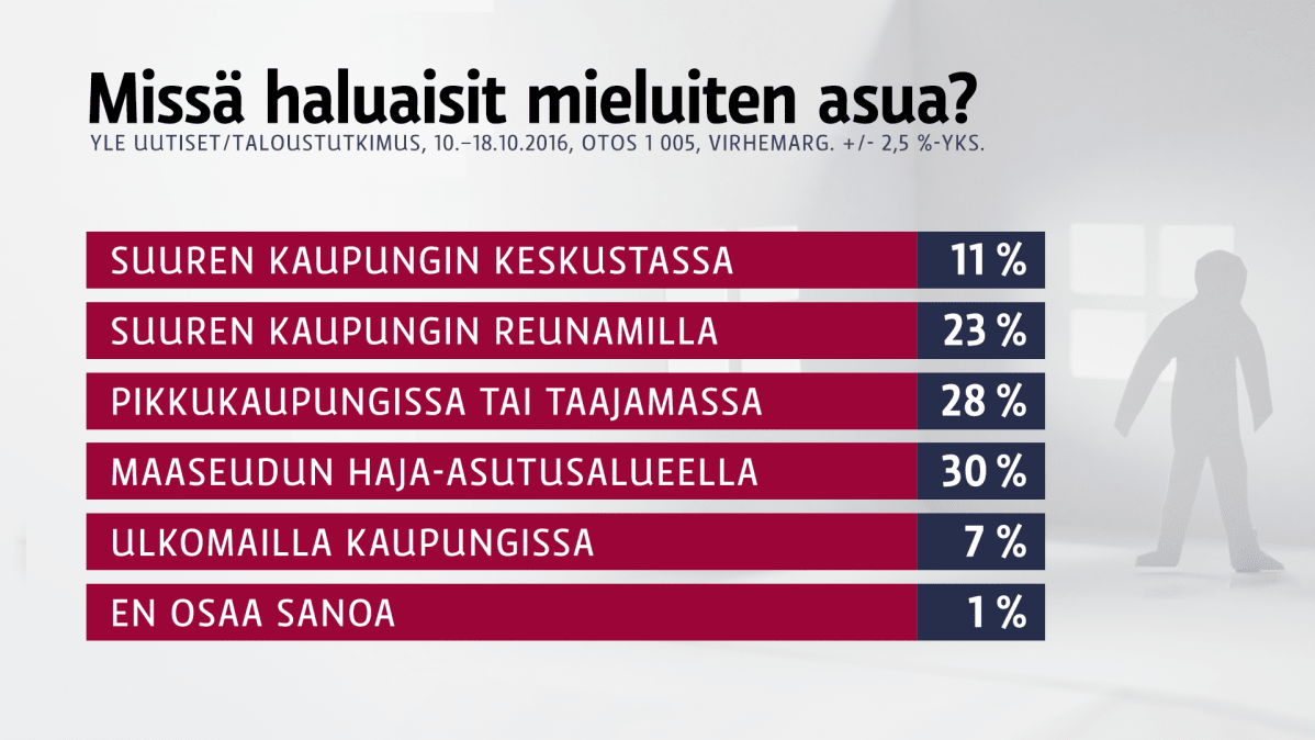 Asumishalugrafiikka