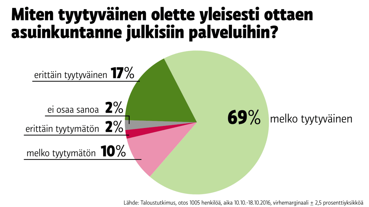 Tilastografiikka kuntien palveluista.