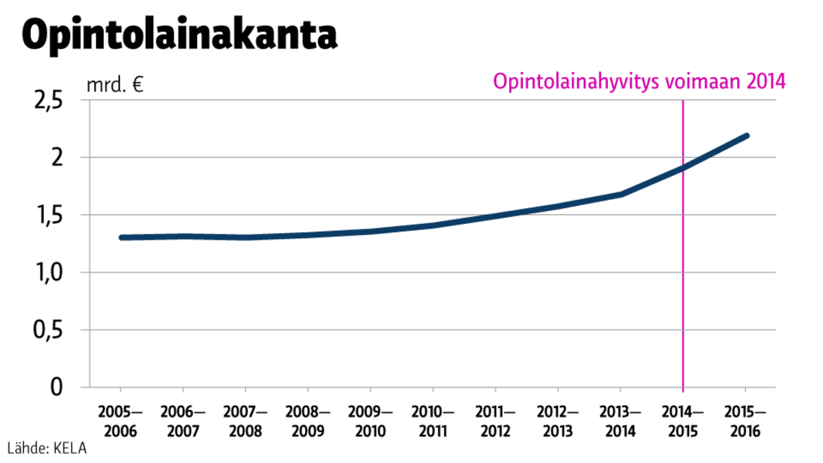 Grafiikka
