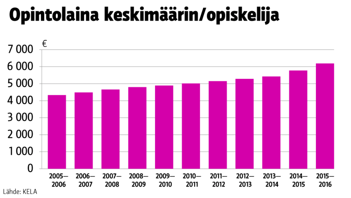 Grafiikka