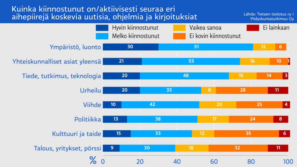 Infografiikka