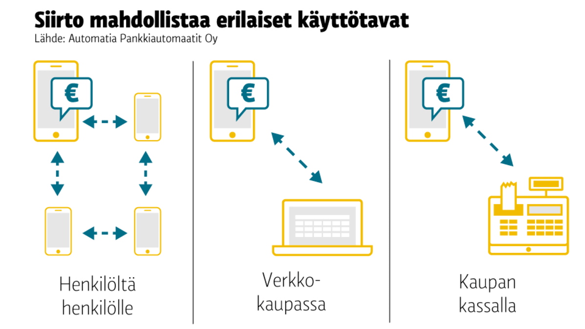 Grafiikka