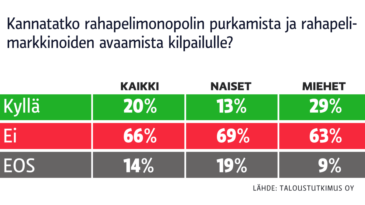 Raahapelikyselyn tuloksia