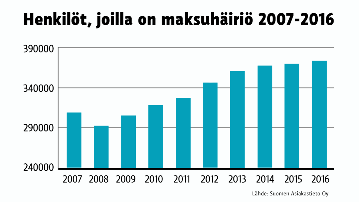 Grafiikka