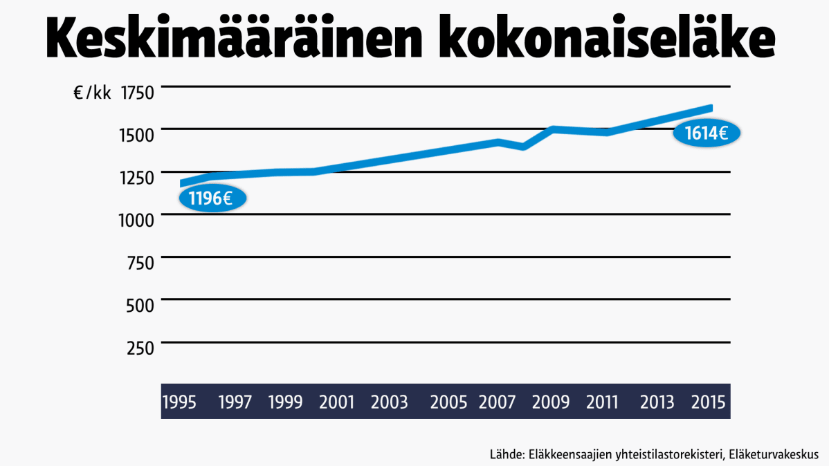 Grafiikka
