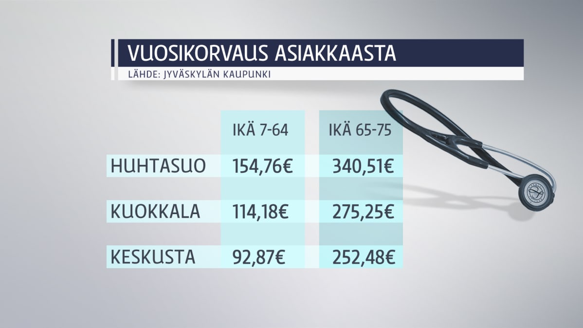 Soten vuosikorvaus