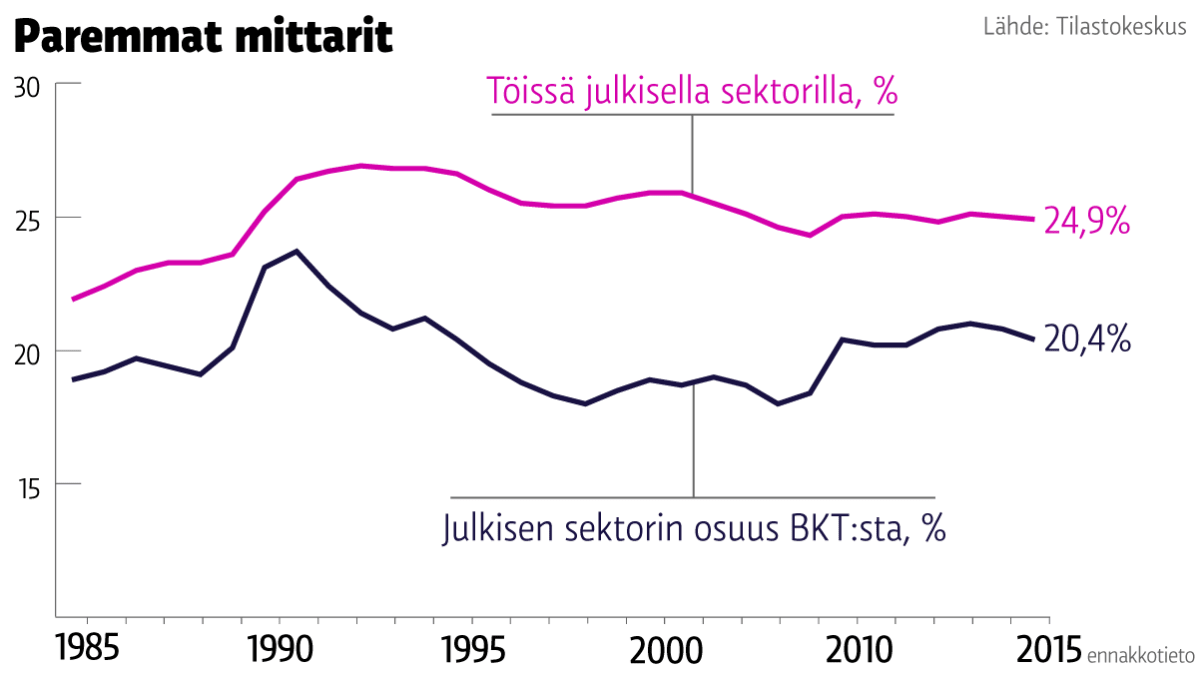 Grafiikka