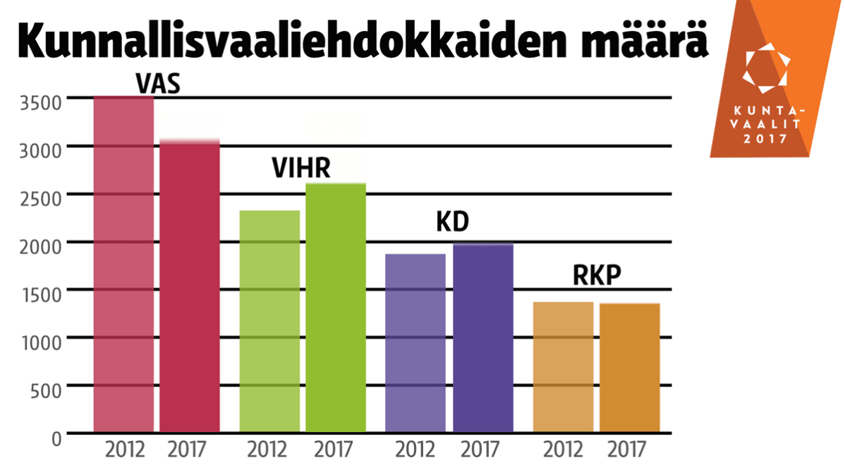 Grafiikka
