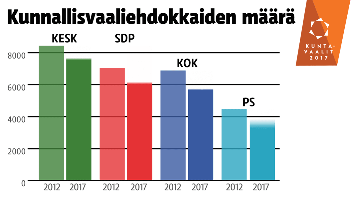 Grafiikka