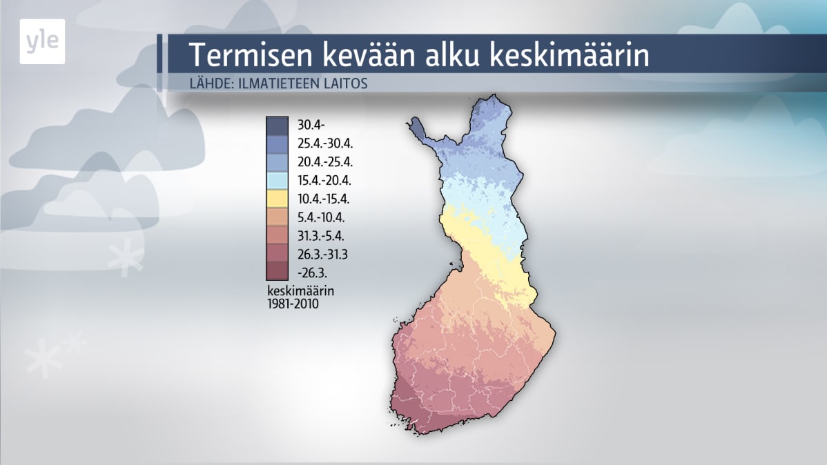 Säägrafiikkaa.
