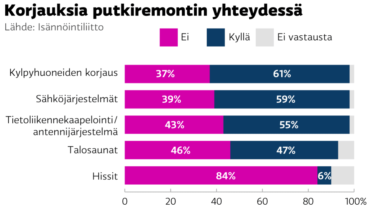 Grafiikka