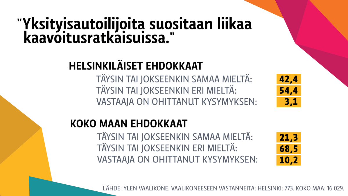 Kaavoitus ja autoilijat