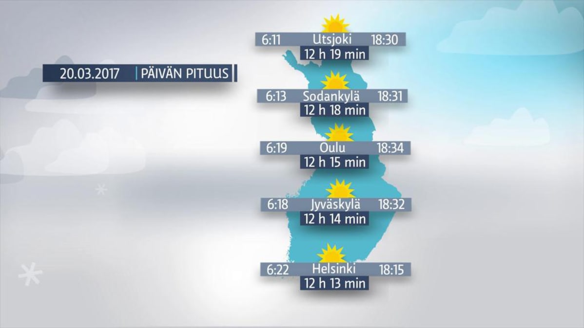 Päivän pituus 20.3.2017.