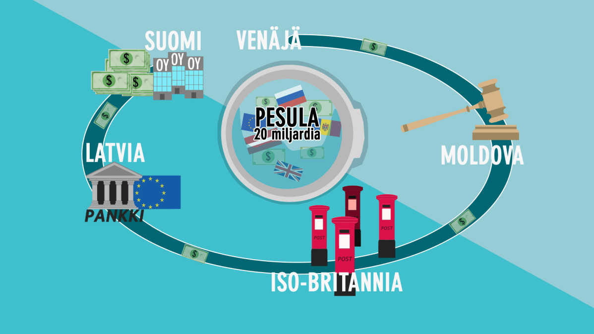 Grafiikka rahanpesusta.