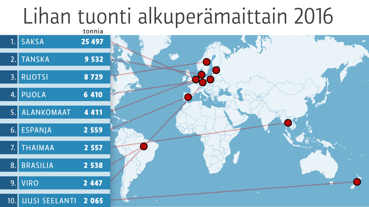 Lihan tuontitaulukko