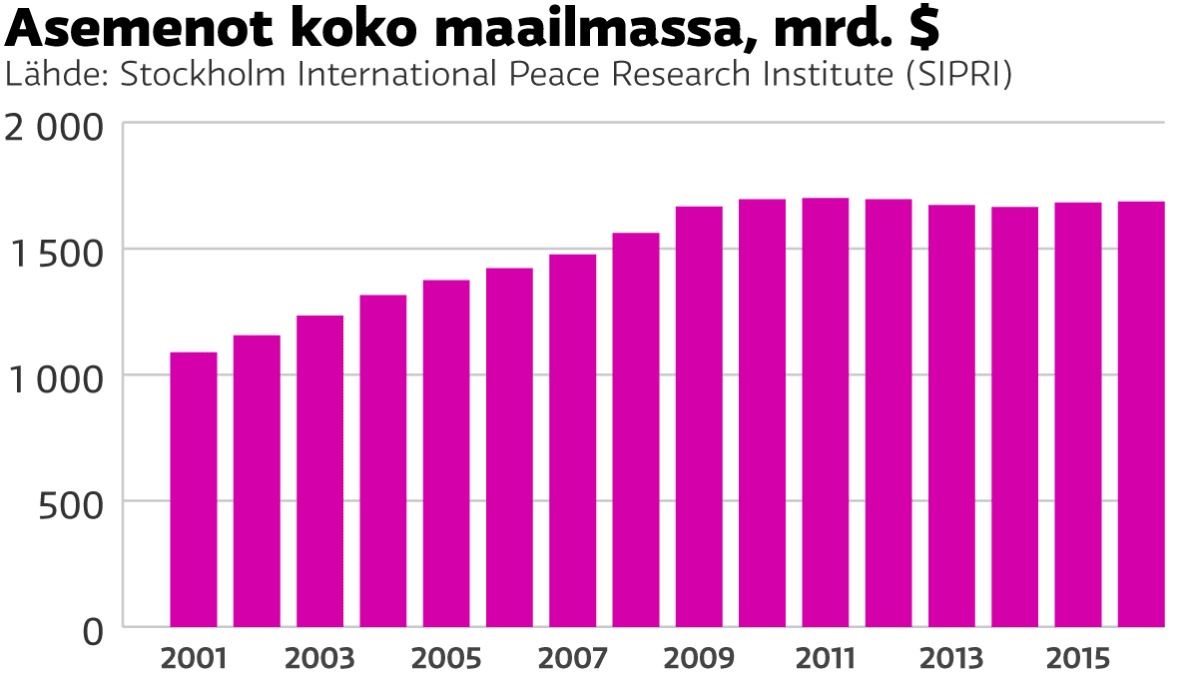 Grafiikka