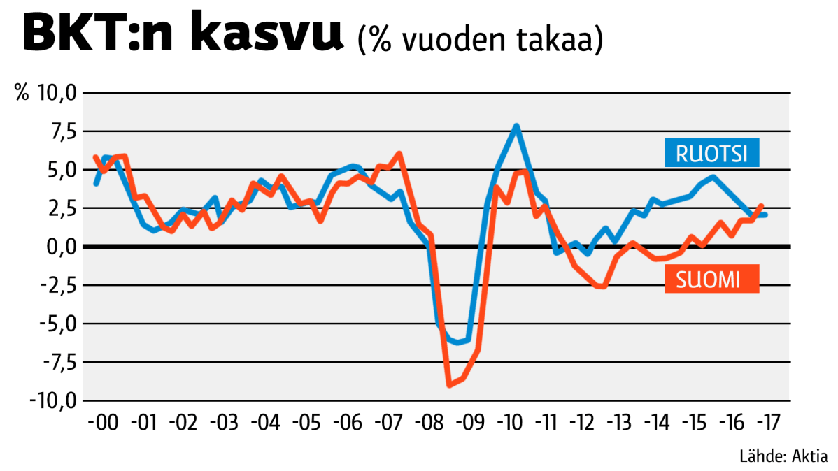 Tilastografiikka