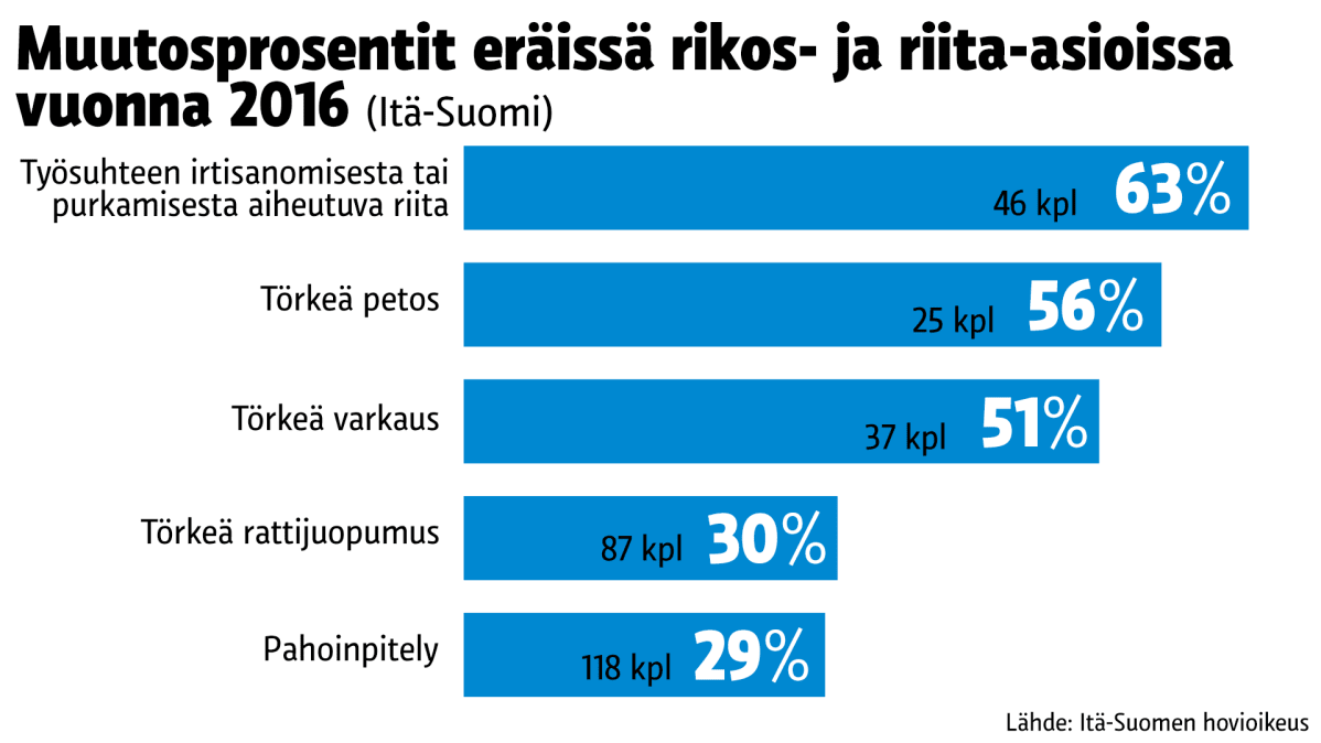 Tilastografiikka