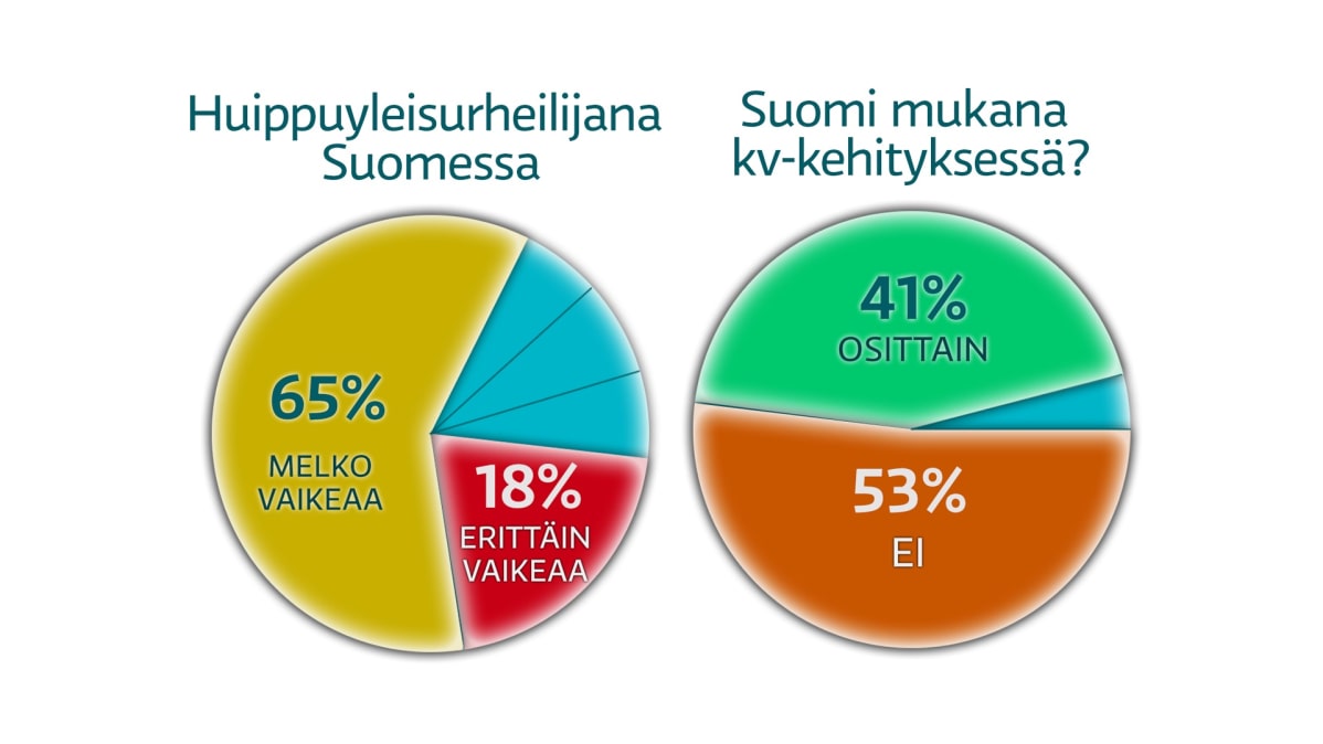 Yle Urheilun kysely yleisurheilijoille