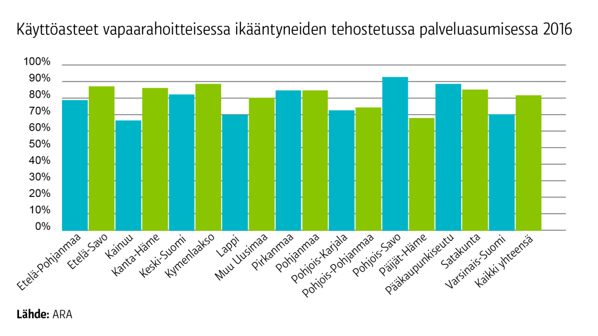 Grafiikka