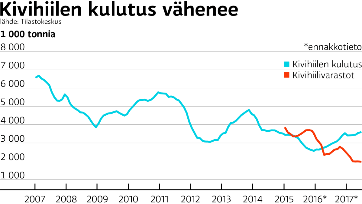 Grafiikka
