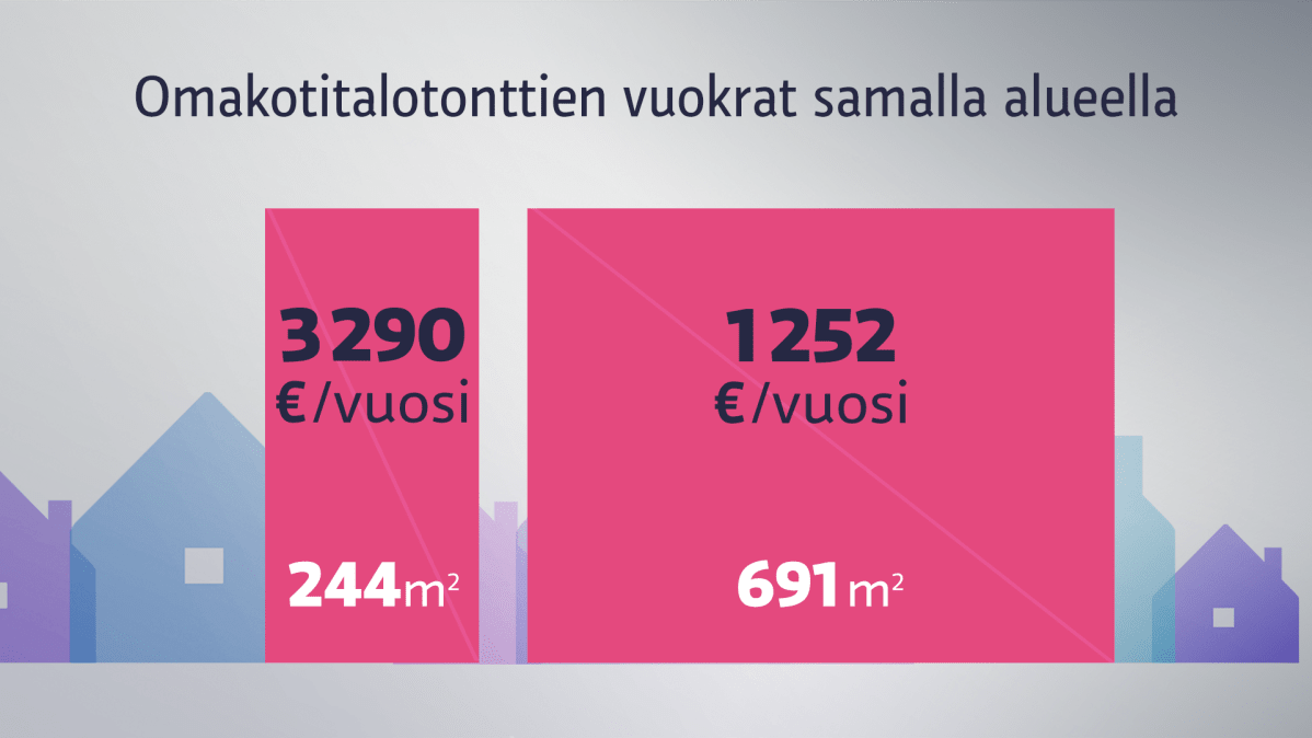 Tontinvuokrat pääkaupunkialueella.