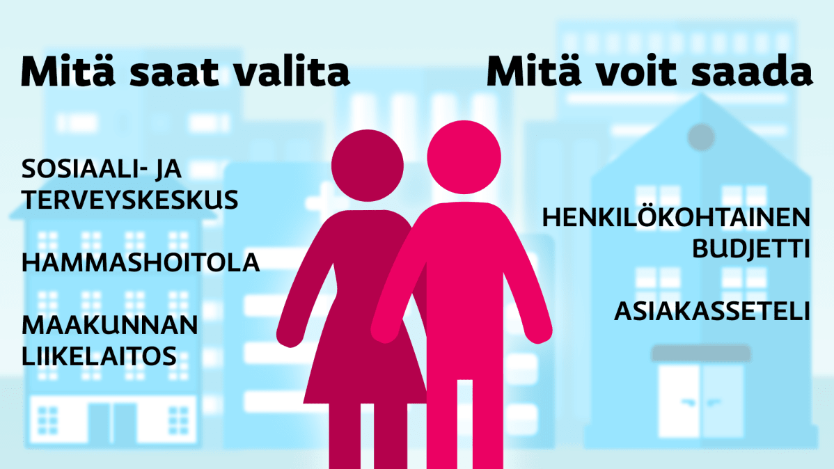 Grafiikka soten valinnanvapaudesta