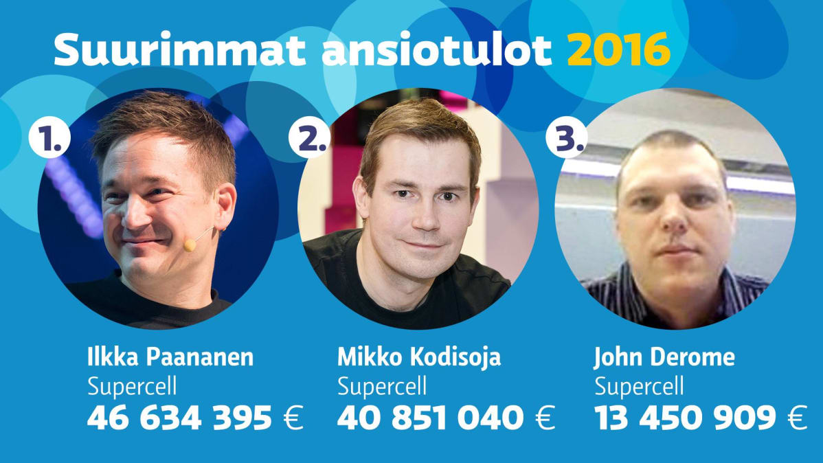 Grafiikka