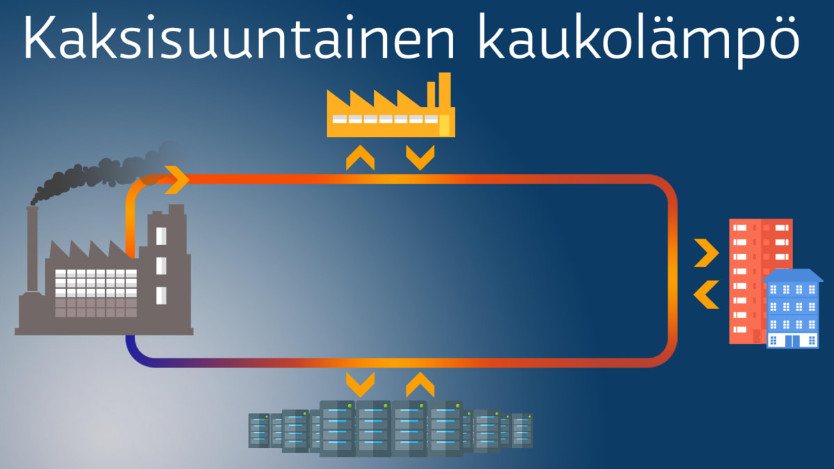 Grafiikka - kaksisuuntainen kaukolämpö