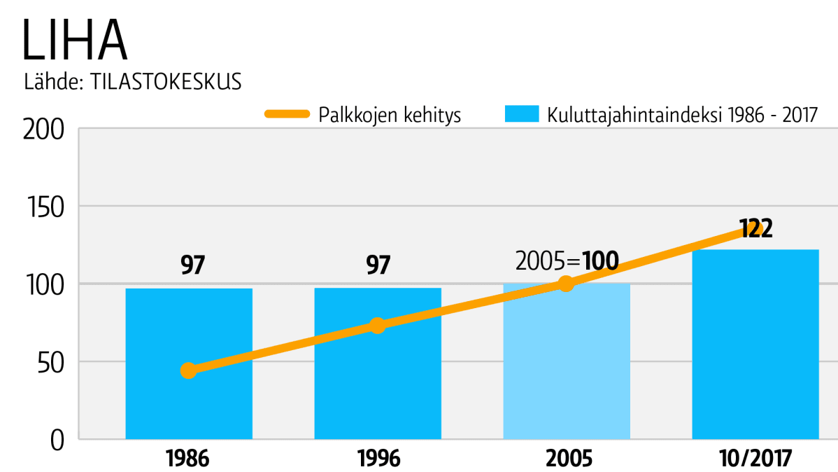 Taulukkografiikka