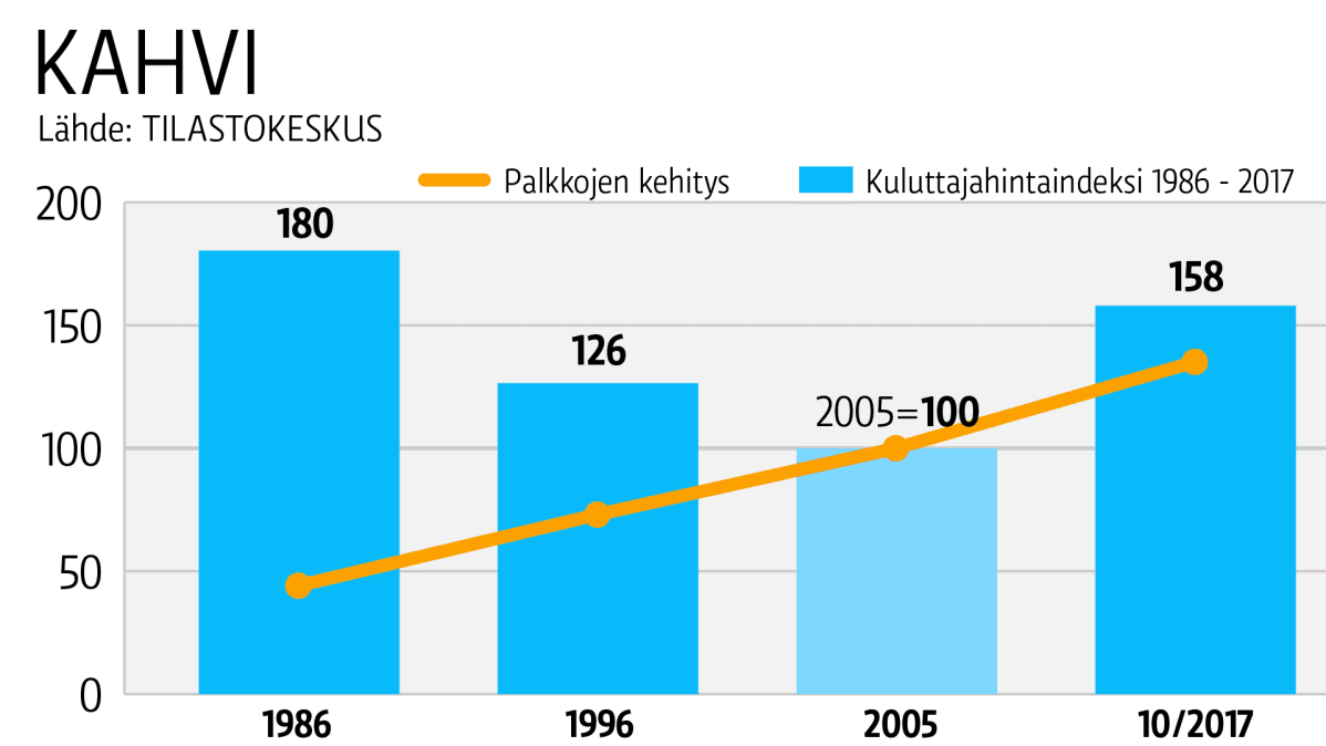 Taulukkografiikka