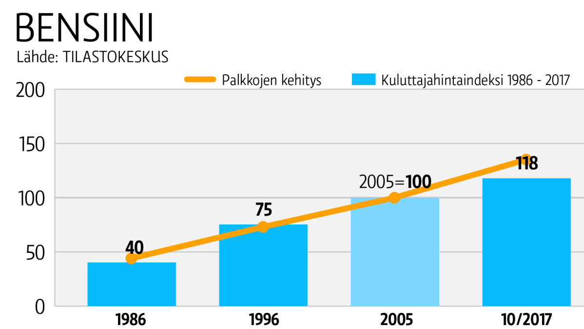 Taulukkografiikka