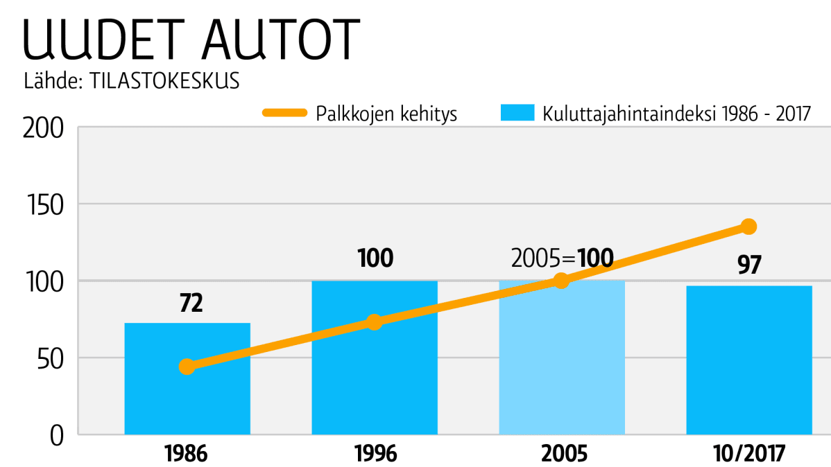 Taulukkografiikka