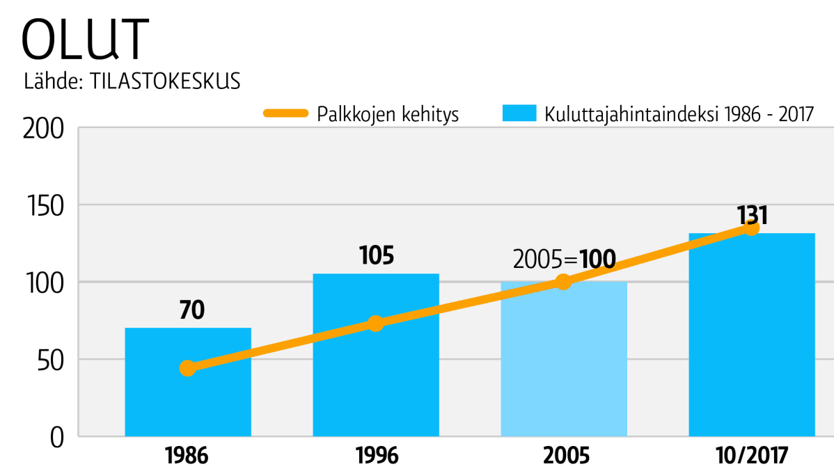 Taulukkografiikka
