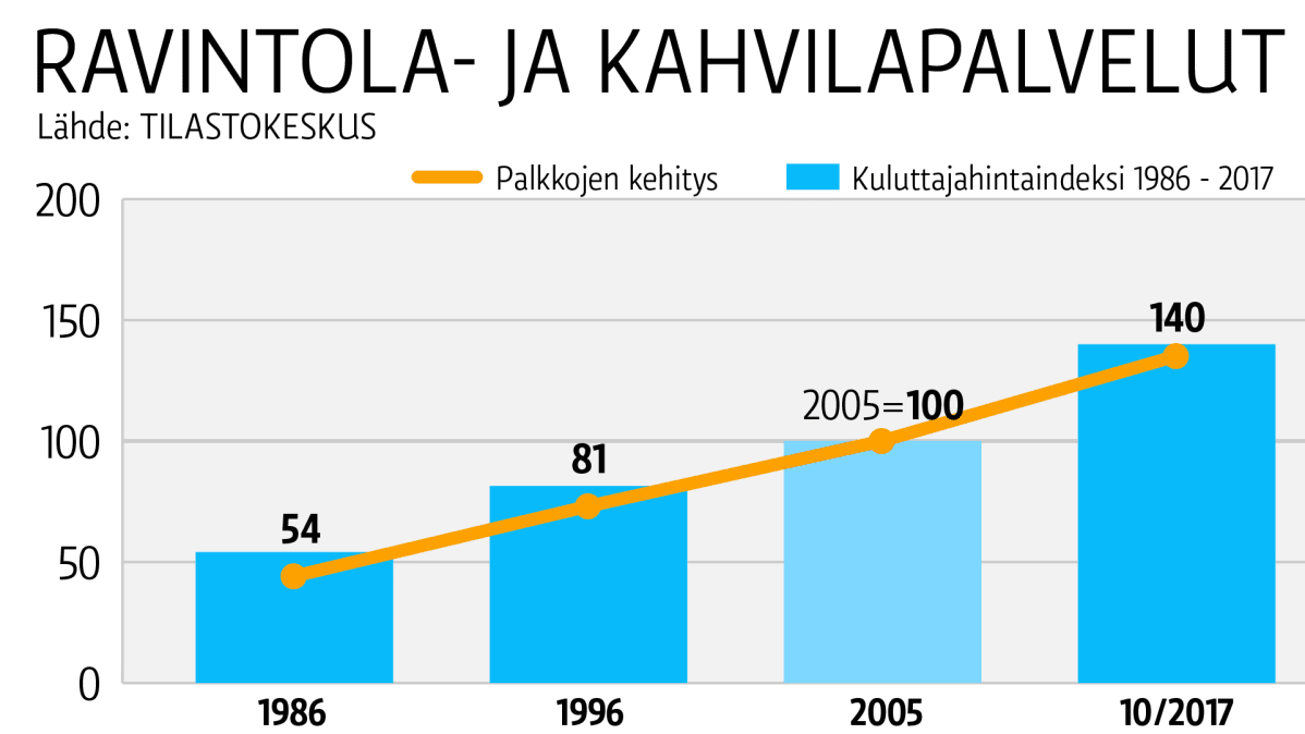 Taulukkografiikka