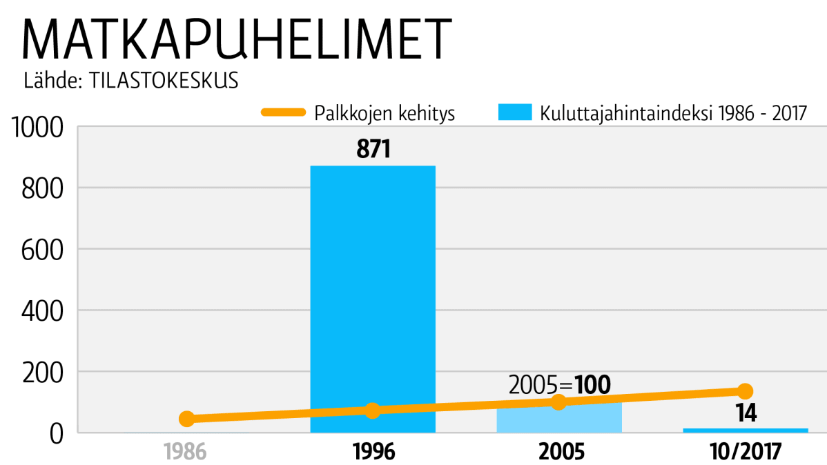 Taulukkografiikka