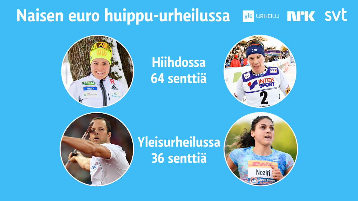 Infografiikka nais- ja miesurheilun tuloeroista