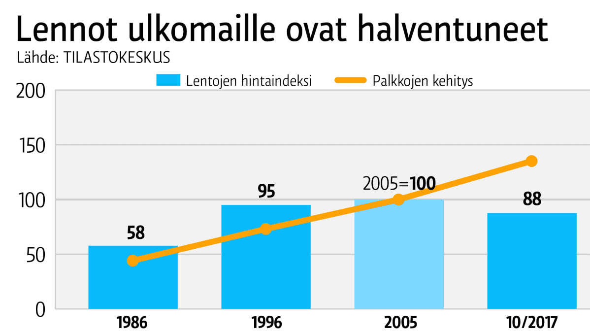 Grafiikka