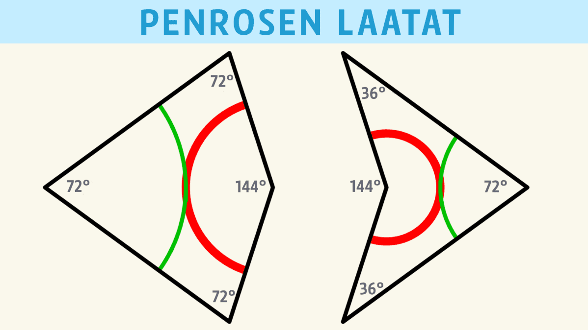 Penrosen laatat.