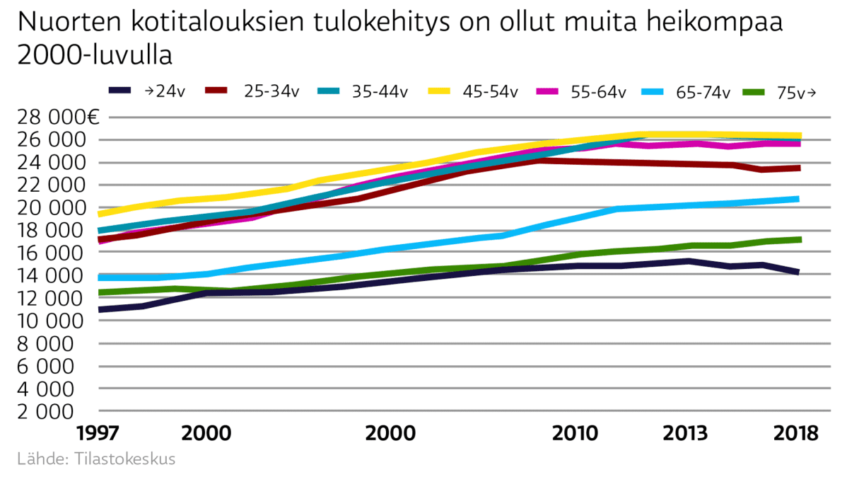 Grafiikka