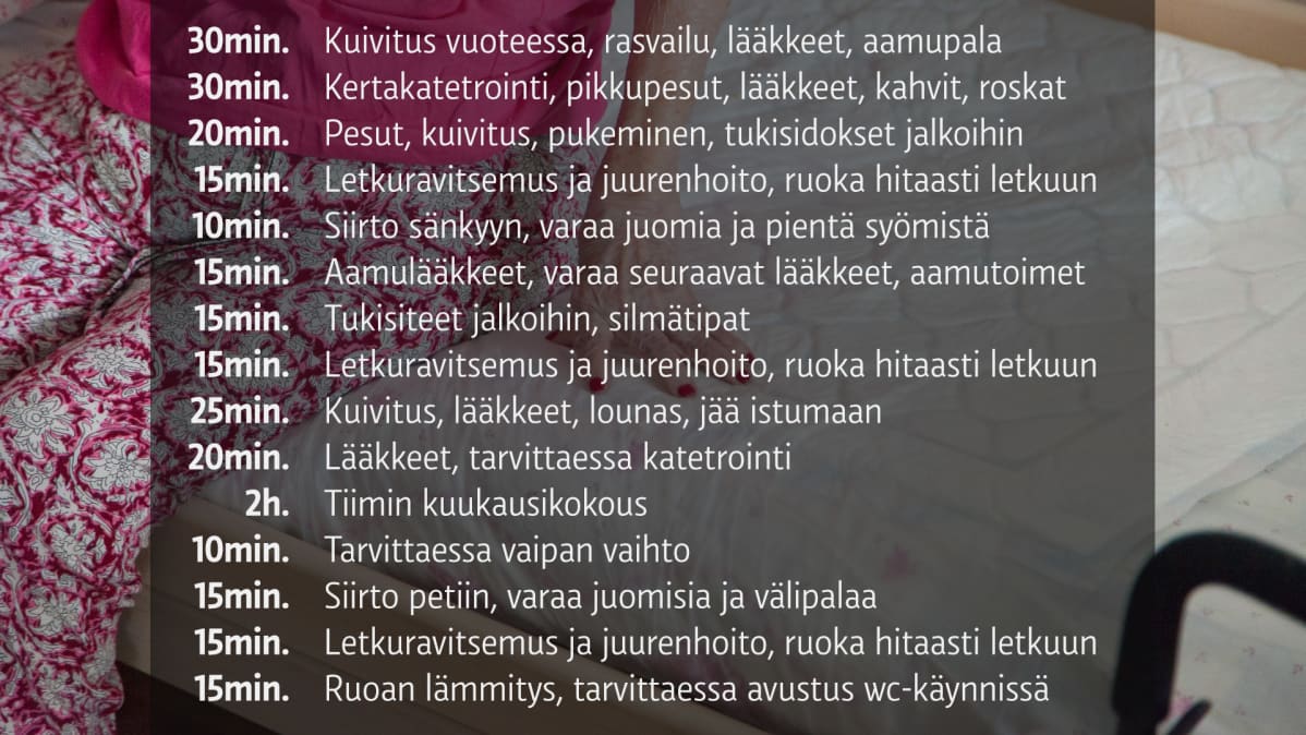 Grafiikkaa kotihoitojen käynneistä