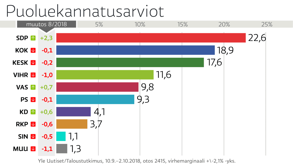 Puoluekannatusarviot
