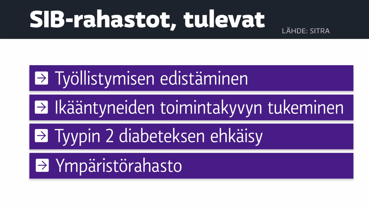 SIB-rahastot, tulevat