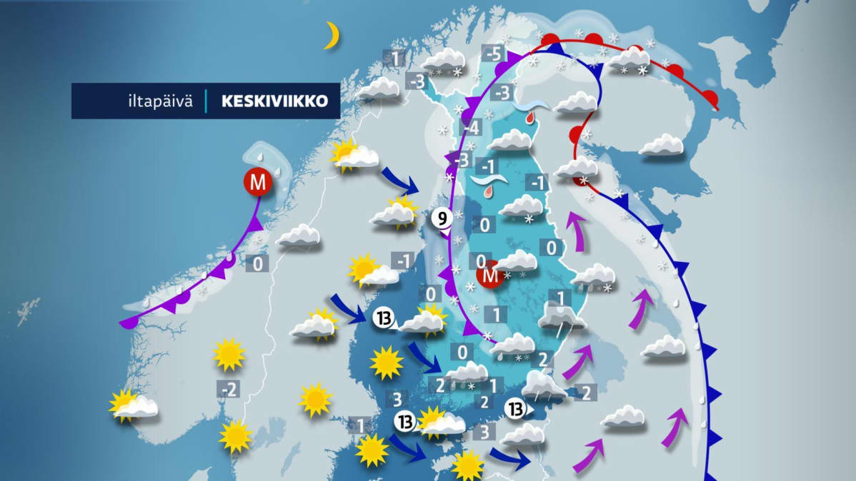 Säägrafiikka 5.12.2018