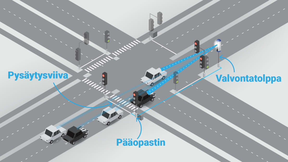 Liikennevalvontatolpan toiminta, grafiikka.