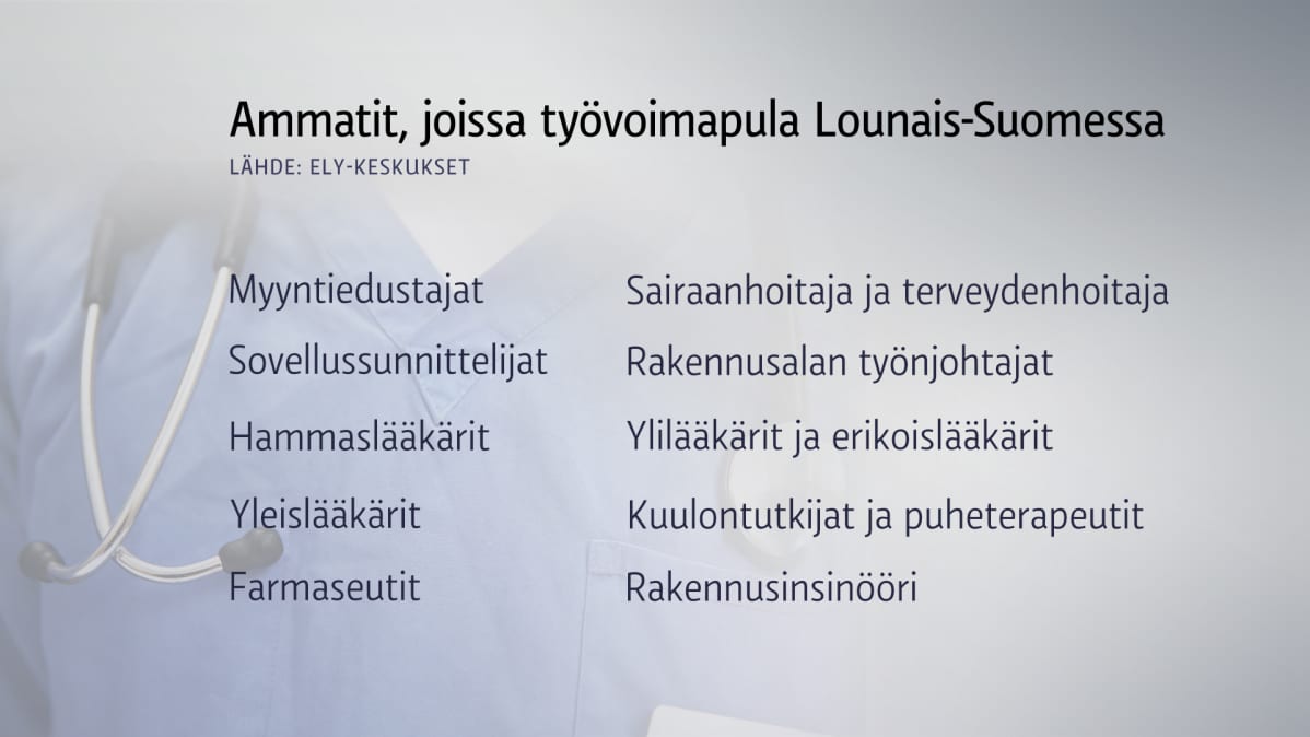 Työvoimapulasta kärsivät ammatit
