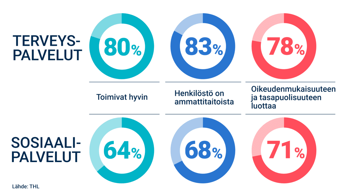 piirakkagrafiikka