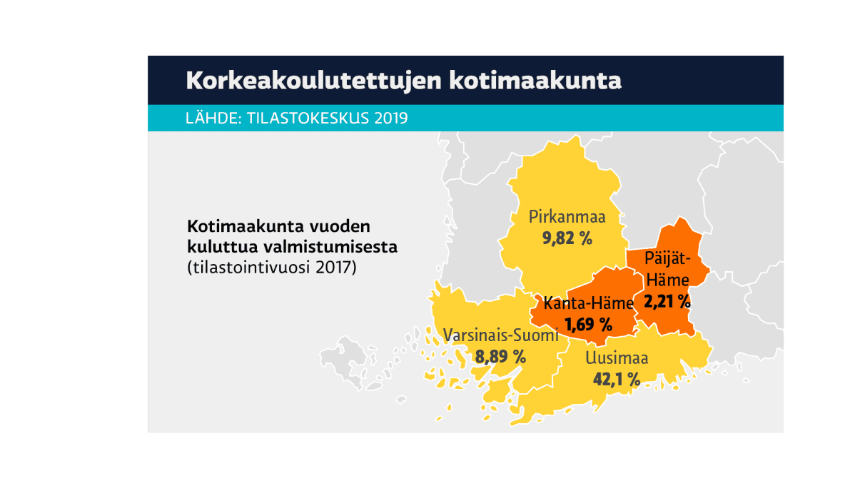 Korkeakoulutettujen kotimaakunta 2017