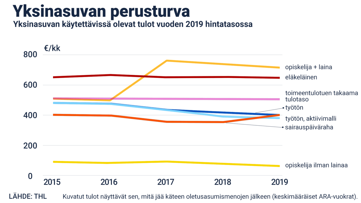 Yksinasuvan perusturva -grafiikka